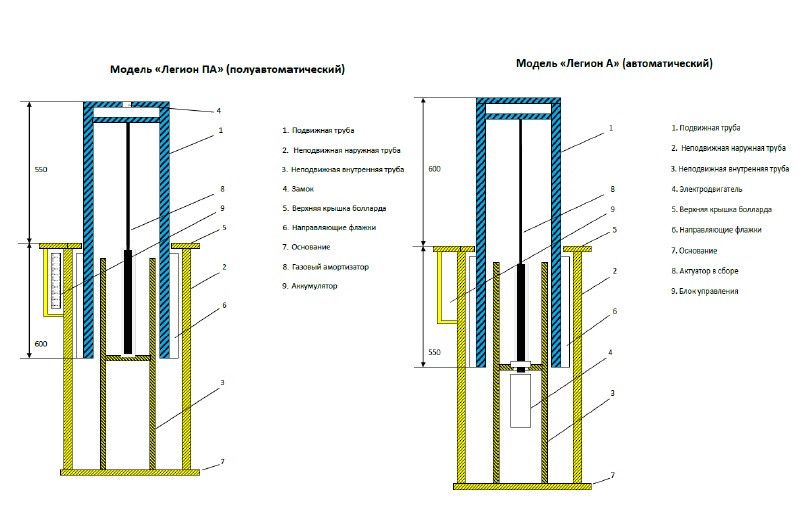 Съемный боллард серии TBD Traffic Regulation - диаметр 220, высота 900 мм